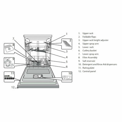 5-Program Dishwasher In Stainless Steel